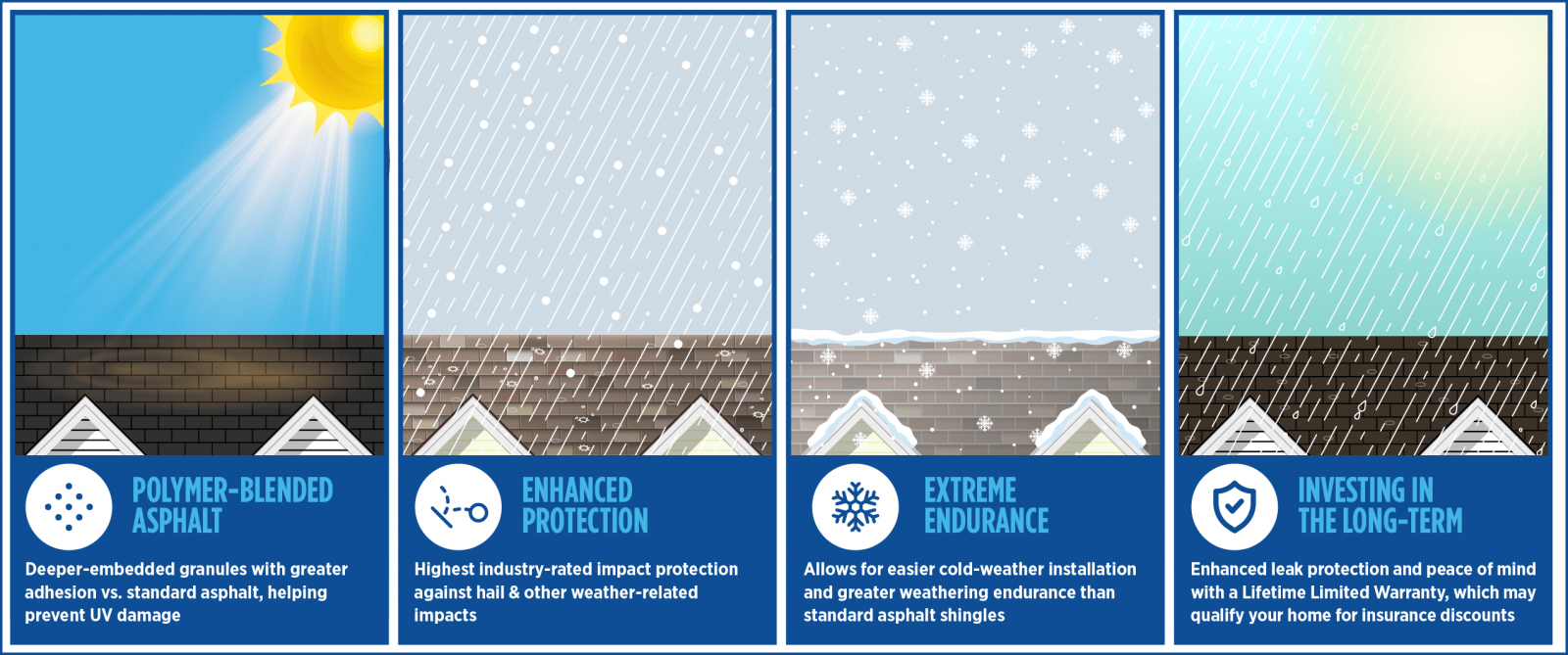 Chandler's Roofing Images